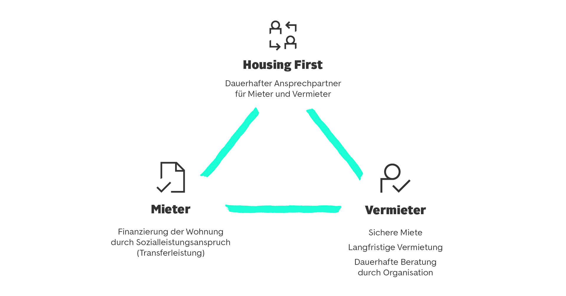 HSH Infografik