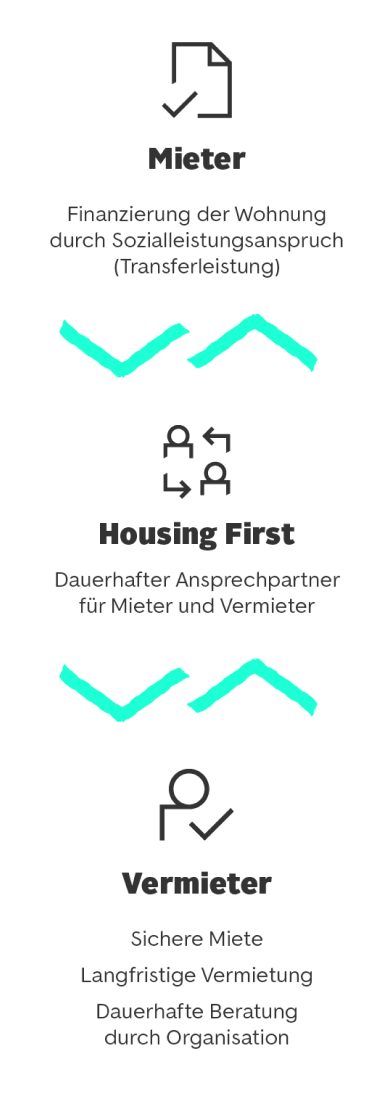 HSH Infografik
